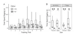 Development of a One-Day Test of Olfactory Learning and Memory in Mice