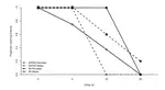 Olfactory Delayed Matching to Sample Performance in Mice: Sex Differences in the 5XFAD Mouse Model of Alzheimer's Disease