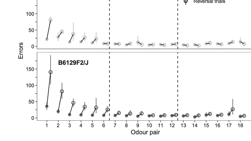 Serial Reversal Learning in an Olfactory Discrimination Task in 3xTg-AD Mice