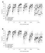 Sex and Genotype Differences in Odor Detection in the 3×Tg-AD and 5XFAD Mouse Models of Alzheimer's Disease at 6 Months of Age